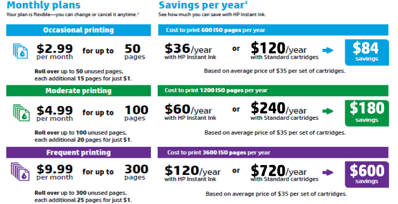 MOnthly Instant Ink Plans and Savings